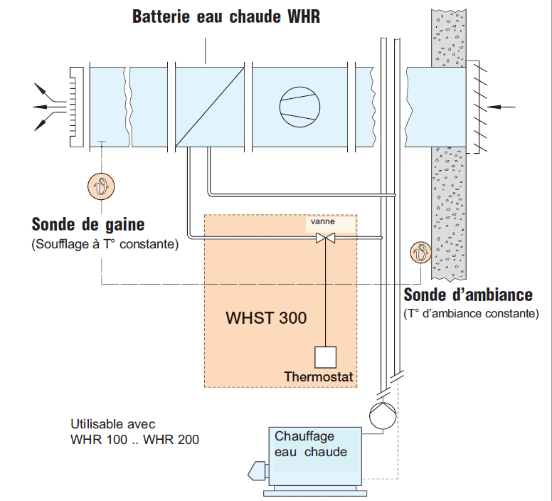 Batterie eau chaude 2.6 à 7.2kW — free download